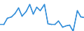 CN 38171050 /Exports /Unit = Prices (Euro/ton) /Partner: France /Reporter: European Union /38171050:Linear Alkylbenzene