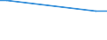 CN 38171050 /Exports /Unit = Prices (Euro/ton) /Partner: Ireland /Reporter: European Union /38171050:Linear Alkylbenzene