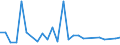 KN 38171080 /Exporte /Einheit = Preise (Euro/Tonne) /Partnerland: Griechenland /Meldeland: Europäische Union /38171080:Alkylbenzol-gemische, Durch Alkylieren von Benzol Hergestellt (Ausg. Isomerengemische der Cyclischen Kohlenwasserstoffe Sowie Dodecylbenzol und Lineares Alkylbenzol)
