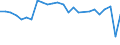 KN 38171080 /Exporte /Einheit = Preise (Euro/Tonne) /Partnerland: Portugal /Meldeland: Europäische Union /38171080:Alkylbenzol-gemische, Durch Alkylieren von Benzol Hergestellt (Ausg. Isomerengemische der Cyclischen Kohlenwasserstoffe Sowie Dodecylbenzol und Lineares Alkylbenzol)