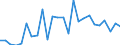 KN 38171080 /Exporte /Einheit = Preise (Euro/Tonne) /Partnerland: Spanien /Meldeland: Europäische Union /38171080:Alkylbenzol-gemische, Durch Alkylieren von Benzol Hergestellt (Ausg. Isomerengemische der Cyclischen Kohlenwasserstoffe Sowie Dodecylbenzol und Lineares Alkylbenzol)