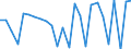 KN 38171080 /Exporte /Einheit = Preise (Euro/Tonne) /Partnerland: Belgien /Meldeland: Europäische Union /38171080:Alkylbenzol-gemische, Durch Alkylieren von Benzol Hergestellt (Ausg. Isomerengemische der Cyclischen Kohlenwasserstoffe Sowie Dodecylbenzol und Lineares Alkylbenzol)
