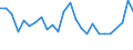 KN 38171080 /Exporte /Einheit = Preise (Euro/Tonne) /Partnerland: Schweden /Meldeland: Europäische Union /38171080:Alkylbenzol-gemische, Durch Alkylieren von Benzol Hergestellt (Ausg. Isomerengemische der Cyclischen Kohlenwasserstoffe Sowie Dodecylbenzol und Lineares Alkylbenzol)