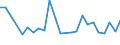 KN 38171080 /Exporte /Einheit = Preise (Euro/Tonne) /Partnerland: Finnland /Meldeland: Europäische Union /38171080:Alkylbenzol-gemische, Durch Alkylieren von Benzol Hergestellt (Ausg. Isomerengemische der Cyclischen Kohlenwasserstoffe Sowie Dodecylbenzol und Lineares Alkylbenzol)