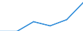 KN 38171080 /Exporte /Einheit = Preise (Euro/Tonne) /Partnerland: Schweiz /Meldeland: Europäische Union /38171080:Alkylbenzol-gemische, Durch Alkylieren von Benzol Hergestellt (Ausg. Isomerengemische der Cyclischen Kohlenwasserstoffe Sowie Dodecylbenzol und Lineares Alkylbenzol)