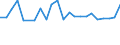 KN 38171080 /Exporte /Einheit = Preise (Euro/Tonne) /Partnerland: Oesterreich /Meldeland: Europäische Union /38171080:Alkylbenzol-gemische, Durch Alkylieren von Benzol Hergestellt (Ausg. Isomerengemische der Cyclischen Kohlenwasserstoffe Sowie Dodecylbenzol und Lineares Alkylbenzol)