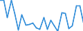 KN 38171080 /Exporte /Einheit = Preise (Euro/Tonne) /Partnerland: Schweiz /Meldeland: Europäische Union /38171080:Alkylbenzol-gemische, Durch Alkylieren von Benzol Hergestellt (Ausg. Isomerengemische der Cyclischen Kohlenwasserstoffe Sowie Dodecylbenzol und Lineares Alkylbenzol)