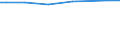 KN 38171080 /Exporte /Einheit = Preise (Euro/Tonne) /Partnerland: Malta /Meldeland: Europäische Union /38171080:Alkylbenzol-gemische, Durch Alkylieren von Benzol Hergestellt (Ausg. Isomerengemische der Cyclischen Kohlenwasserstoffe Sowie Dodecylbenzol und Lineares Alkylbenzol)