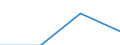 KN 38171080 /Exporte /Einheit = Preise (Euro/Tonne) /Partnerland: Jugoslawien /Meldeland: Europäische Union /38171080:Alkylbenzol-gemische, Durch Alkylieren von Benzol Hergestellt (Ausg. Isomerengemische der Cyclischen Kohlenwasserstoffe Sowie Dodecylbenzol und Lineares Alkylbenzol)