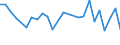 KN 38171080 /Exporte /Einheit = Preise (Euro/Tonne) /Partnerland: Polen /Meldeland: Europäische Union /38171080:Alkylbenzol-gemische, Durch Alkylieren von Benzol Hergestellt (Ausg. Isomerengemische der Cyclischen Kohlenwasserstoffe Sowie Dodecylbenzol und Lineares Alkylbenzol)