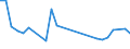 KN 38171080 /Exporte /Einheit = Preise (Euro/Tonne) /Partnerland: Tschechien /Meldeland: Europäische Union /38171080:Alkylbenzol-gemische, Durch Alkylieren von Benzol Hergestellt (Ausg. Isomerengemische der Cyclischen Kohlenwasserstoffe Sowie Dodecylbenzol und Lineares Alkylbenzol)