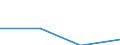 KN 38171080 /Exporte /Einheit = Preise (Euro/Tonne) /Partnerland: Tschechoslow /Meldeland: Europäische Union /38171080:Alkylbenzol-gemische, Durch Alkylieren von Benzol Hergestellt (Ausg. Isomerengemische der Cyclischen Kohlenwasserstoffe Sowie Dodecylbenzol und Lineares Alkylbenzol)