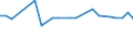 KN 38171080 /Exporte /Einheit = Preise (Euro/Tonne) /Partnerland: Slowakei /Meldeland: Europäische Union /38171080:Alkylbenzol-gemische, Durch Alkylieren von Benzol Hergestellt (Ausg. Isomerengemische der Cyclischen Kohlenwasserstoffe Sowie Dodecylbenzol und Lineares Alkylbenzol)