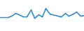 KN 38171080 /Exporte /Einheit = Preise (Euro/Tonne) /Partnerland: Ungarn /Meldeland: Europäische Union /38171080:Alkylbenzol-gemische, Durch Alkylieren von Benzol Hergestellt (Ausg. Isomerengemische der Cyclischen Kohlenwasserstoffe Sowie Dodecylbenzol und Lineares Alkylbenzol)