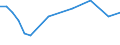 KN 38171080 /Exporte /Einheit = Preise (Euro/Tonne) /Partnerland: Ukraine /Meldeland: Europäische Union /38171080:Alkylbenzol-gemische, Durch Alkylieren von Benzol Hergestellt (Ausg. Isomerengemische der Cyclischen Kohlenwasserstoffe Sowie Dodecylbenzol und Lineares Alkylbenzol)