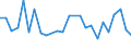KN 38171080 /Exporte /Einheit = Preise (Euro/Tonne) /Partnerland: Russland /Meldeland: Europäische Union /38171080:Alkylbenzol-gemische, Durch Alkylieren von Benzol Hergestellt (Ausg. Isomerengemische der Cyclischen Kohlenwasserstoffe Sowie Dodecylbenzol und Lineares Alkylbenzol)