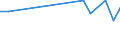 KN 38171080 /Exporte /Einheit = Preise (Euro/Tonne) /Partnerland: Kroatien /Meldeland: Europäische Union /38171080:Alkylbenzol-gemische, Durch Alkylieren von Benzol Hergestellt (Ausg. Isomerengemische der Cyclischen Kohlenwasserstoffe Sowie Dodecylbenzol und Lineares Alkylbenzol)