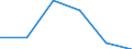 KN 38171080 /Exporte /Einheit = Preise (Euro/Tonne) /Partnerland: Algerien /Meldeland: Europäische Union /38171080:Alkylbenzol-gemische, Durch Alkylieren von Benzol Hergestellt (Ausg. Isomerengemische der Cyclischen Kohlenwasserstoffe Sowie Dodecylbenzol und Lineares Alkylbenzol)