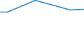 KN 38171080 /Exporte /Einheit = Preise (Euro/Tonne) /Partnerland: Tunesien /Meldeland: Europäische Union /38171080:Alkylbenzol-gemische, Durch Alkylieren von Benzol Hergestellt (Ausg. Isomerengemische der Cyclischen Kohlenwasserstoffe Sowie Dodecylbenzol und Lineares Alkylbenzol)
