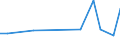 KN 38171080 /Exporte /Einheit = Preise (Euro/Tonne) /Partnerland: Aegypten /Meldeland: Europäische Union /38171080:Alkylbenzol-gemische, Durch Alkylieren von Benzol Hergestellt (Ausg. Isomerengemische der Cyclischen Kohlenwasserstoffe Sowie Dodecylbenzol und Lineares Alkylbenzol)