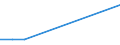 KN 38171080 /Exporte /Einheit = Preise (Euro/Tonne) /Partnerland: Nigeria /Meldeland: Europäische Union /38171080:Alkylbenzol-gemische, Durch Alkylieren von Benzol Hergestellt (Ausg. Isomerengemische der Cyclischen Kohlenwasserstoffe Sowie Dodecylbenzol und Lineares Alkylbenzol)