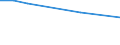 KN 38171080 /Exporte /Einheit = Preise (Euro/Tonne) /Partnerland: Gabun /Meldeland: Europäische Union /38171080:Alkylbenzol-gemische, Durch Alkylieren von Benzol Hergestellt (Ausg. Isomerengemische der Cyclischen Kohlenwasserstoffe Sowie Dodecylbenzol und Lineares Alkylbenzol)
