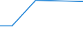 KN 38171080 /Exporte /Einheit = Preise (Euro/Tonne) /Partnerland: Angola /Meldeland: Europäische Union /38171080:Alkylbenzol-gemische, Durch Alkylieren von Benzol Hergestellt (Ausg. Isomerengemische der Cyclischen Kohlenwasserstoffe Sowie Dodecylbenzol und Lineares Alkylbenzol)