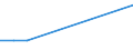KN 38171080 /Exporte /Einheit = Preise (Euro/Tonne) /Partnerland: Kenia /Meldeland: Europäische Union /38171080:Alkylbenzol-gemische, Durch Alkylieren von Benzol Hergestellt (Ausg. Isomerengemische der Cyclischen Kohlenwasserstoffe Sowie Dodecylbenzol und Lineares Alkylbenzol)