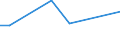 KN 38171080 /Exporte /Einheit = Preise (Euro/Tonne) /Partnerland: Madagaskar /Meldeland: Europäische Union /38171080:Alkylbenzol-gemische, Durch Alkylieren von Benzol Hergestellt (Ausg. Isomerengemische der Cyclischen Kohlenwasserstoffe Sowie Dodecylbenzol und Lineares Alkylbenzol)
