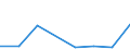 KN 38171080 /Exporte /Einheit = Preise (Euro/Tonne) /Partnerland: Reunion /Meldeland: Europäische Union /38171080:Alkylbenzol-gemische, Durch Alkylieren von Benzol Hergestellt (Ausg. Isomerengemische der Cyclischen Kohlenwasserstoffe Sowie Dodecylbenzol und Lineares Alkylbenzol)