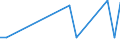 KN 38171080 /Exporte /Einheit = Preise (Euro/Tonne) /Partnerland: Suedafrika /Meldeland: Europäische Union /38171080:Alkylbenzol-gemische, Durch Alkylieren von Benzol Hergestellt (Ausg. Isomerengemische der Cyclischen Kohlenwasserstoffe Sowie Dodecylbenzol und Lineares Alkylbenzol)