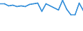 KN 38171080 /Exporte /Einheit = Preise (Euro/Tonne) /Partnerland: Vereinigte Staaten von Amerika /Meldeland: Europäische Union /38171080:Alkylbenzol-gemische, Durch Alkylieren von Benzol Hergestellt (Ausg. Isomerengemische der Cyclischen Kohlenwasserstoffe Sowie Dodecylbenzol und Lineares Alkylbenzol)