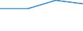 KN 38171080 /Exporte /Einheit = Preise (Euro/Tonne) /Partnerland: Guadeloupe /Meldeland: Europäische Union /38171080:Alkylbenzol-gemische, Durch Alkylieren von Benzol Hergestellt (Ausg. Isomerengemische der Cyclischen Kohlenwasserstoffe Sowie Dodecylbenzol und Lineares Alkylbenzol)
