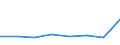 KN 38171080 /Exporte /Einheit = Preise (Euro/Tonne) /Partnerland: Martinique /Meldeland: Europäische Union /38171080:Alkylbenzol-gemische, Durch Alkylieren von Benzol Hergestellt (Ausg. Isomerengemische der Cyclischen Kohlenwasserstoffe Sowie Dodecylbenzol und Lineares Alkylbenzol)