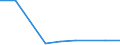 KN 38171080 /Exporte /Einheit = Preise (Euro/Tonne) /Partnerland: Kolumbien /Meldeland: Europäische Union /38171080:Alkylbenzol-gemische, Durch Alkylieren von Benzol Hergestellt (Ausg. Isomerengemische der Cyclischen Kohlenwasserstoffe Sowie Dodecylbenzol und Lineares Alkylbenzol)
