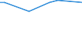 KN 38171080 /Exporte /Einheit = Preise (Euro/Tonne) /Partnerland: Brasilien /Meldeland: Europäische Union /38171080:Alkylbenzol-gemische, Durch Alkylieren von Benzol Hergestellt (Ausg. Isomerengemische der Cyclischen Kohlenwasserstoffe Sowie Dodecylbenzol und Lineares Alkylbenzol)