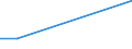 KN 38171080 /Exporte /Einheit = Preise (Euro/Tonne) /Partnerland: Chile /Meldeland: Europäische Union /38171080:Alkylbenzol-gemische, Durch Alkylieren von Benzol Hergestellt (Ausg. Isomerengemische der Cyclischen Kohlenwasserstoffe Sowie Dodecylbenzol und Lineares Alkylbenzol)