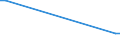 KN 38172000 /Exporte /Einheit = Preise (Euro/Tonne) /Partnerland: Frankreich /Meldeland: Europäische Union /38172000:Alkylnaphthalin-gemische, Durch Alkylieren von Naphthalin Hergestellt (Ausg. Isomerengemische der Cyclischen Kohlenwasserstoffe)