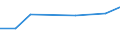 KN 38172000 /Exporte /Einheit = Preise (Euro/Tonne) /Partnerland: Niederlande /Meldeland: Europäische Union /38172000:Alkylnaphthalin-gemische, Durch Alkylieren von Naphthalin Hergestellt (Ausg. Isomerengemische der Cyclischen Kohlenwasserstoffe)