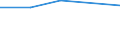 KN 38172000 /Exporte /Einheit = Preise (Euro/Tonne) /Partnerland: Deutschland /Meldeland: Europäische Union /38172000:Alkylnaphthalin-gemische, Durch Alkylieren von Naphthalin Hergestellt (Ausg. Isomerengemische der Cyclischen Kohlenwasserstoffe)