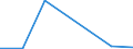 CN 38172000 /Exports /Unit = Quantities in tons /Partner: Belgium/Luxembourg /Reporter: European Union /38172000:Mixed Alkylnaphthalenes Produced by the Alkylation of Naphthalene (Excl. Mixed Isomers of Cyclic Hydrocarbons)