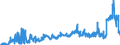 CN 3817 /Exports /Unit = Prices (Euro/ton) /Partner: France /Reporter: Eur27_2020 /3817:Mixed Alkylbenzenes and Mixed Alkylnaphthalenes Produced by the Alkylation of Benzene and Naphthalene (Excl. Mixed Isomers of Cyclic Hydrocarbons)