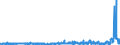 CN 3817 /Exports /Unit = Prices (Euro/ton) /Partner: Netherlands /Reporter: Eur27_2020 /3817:Mixed Alkylbenzenes and Mixed Alkylnaphthalenes Produced by the Alkylation of Benzene and Naphthalene (Excl. Mixed Isomers of Cyclic Hydrocarbons)