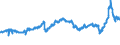 CN 3817 /Exports /Unit = Prices (Euro/ton) /Partner: Germany /Reporter: Eur27_2020 /3817:Mixed Alkylbenzenes and Mixed Alkylnaphthalenes Produced by the Alkylation of Benzene and Naphthalene (Excl. Mixed Isomers of Cyclic Hydrocarbons)