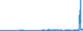 CN 3817 /Exports /Unit = Prices (Euro/ton) /Partner: Italy /Reporter: Eur27_2020 /3817:Mixed Alkylbenzenes and Mixed Alkylnaphthalenes Produced by the Alkylation of Benzene and Naphthalene (Excl. Mixed Isomers of Cyclic Hydrocarbons)
