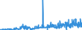 CN 3817 /Exports /Unit = Prices (Euro/ton) /Partner: United Kingdom /Reporter: Eur27_2020 /3817:Mixed Alkylbenzenes and Mixed Alkylnaphthalenes Produced by the Alkylation of Benzene and Naphthalene (Excl. Mixed Isomers of Cyclic Hydrocarbons)