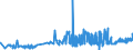CN 3817 /Exports /Unit = Prices (Euro/ton) /Partner: Ireland /Reporter: Eur27_2020 /3817:Mixed Alkylbenzenes and Mixed Alkylnaphthalenes Produced by the Alkylation of Benzene and Naphthalene (Excl. Mixed Isomers of Cyclic Hydrocarbons)