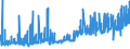 CN 3817 /Exports /Unit = Prices (Euro/ton) /Partner: Greece /Reporter: Eur27_2020 /3817:Mixed Alkylbenzenes and Mixed Alkylnaphthalenes Produced by the Alkylation of Benzene and Naphthalene (Excl. Mixed Isomers of Cyclic Hydrocarbons)