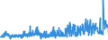 CN 3817 /Exports /Unit = Prices (Euro/ton) /Partner: Spain /Reporter: Eur27_2020 /3817:Mixed Alkylbenzenes and Mixed Alkylnaphthalenes Produced by the Alkylation of Benzene and Naphthalene (Excl. Mixed Isomers of Cyclic Hydrocarbons)