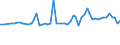 CN 3817 /Exports /Unit = Prices (Euro/ton) /Partner: United Kingdom(Northern Ireland) /Reporter: Eur27_2020 /3817:Mixed Alkylbenzenes and Mixed Alkylnaphthalenes Produced by the Alkylation of Benzene and Naphthalene (Excl. Mixed Isomers of Cyclic Hydrocarbons)